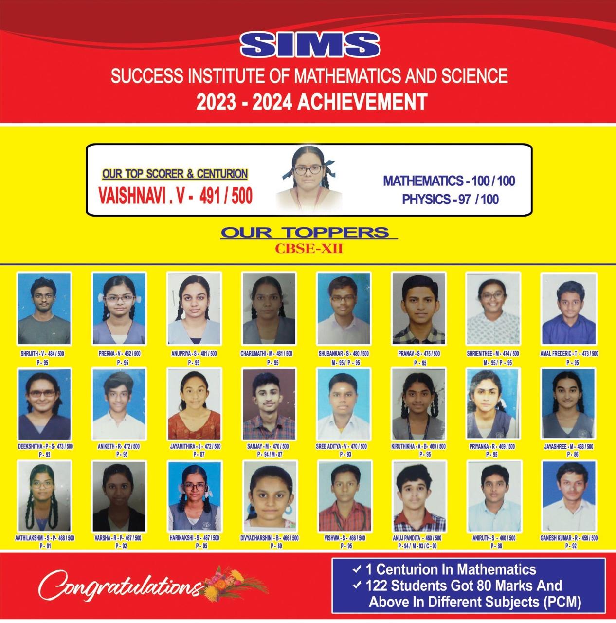 SIMS 2023–2024 Class XII achievement
